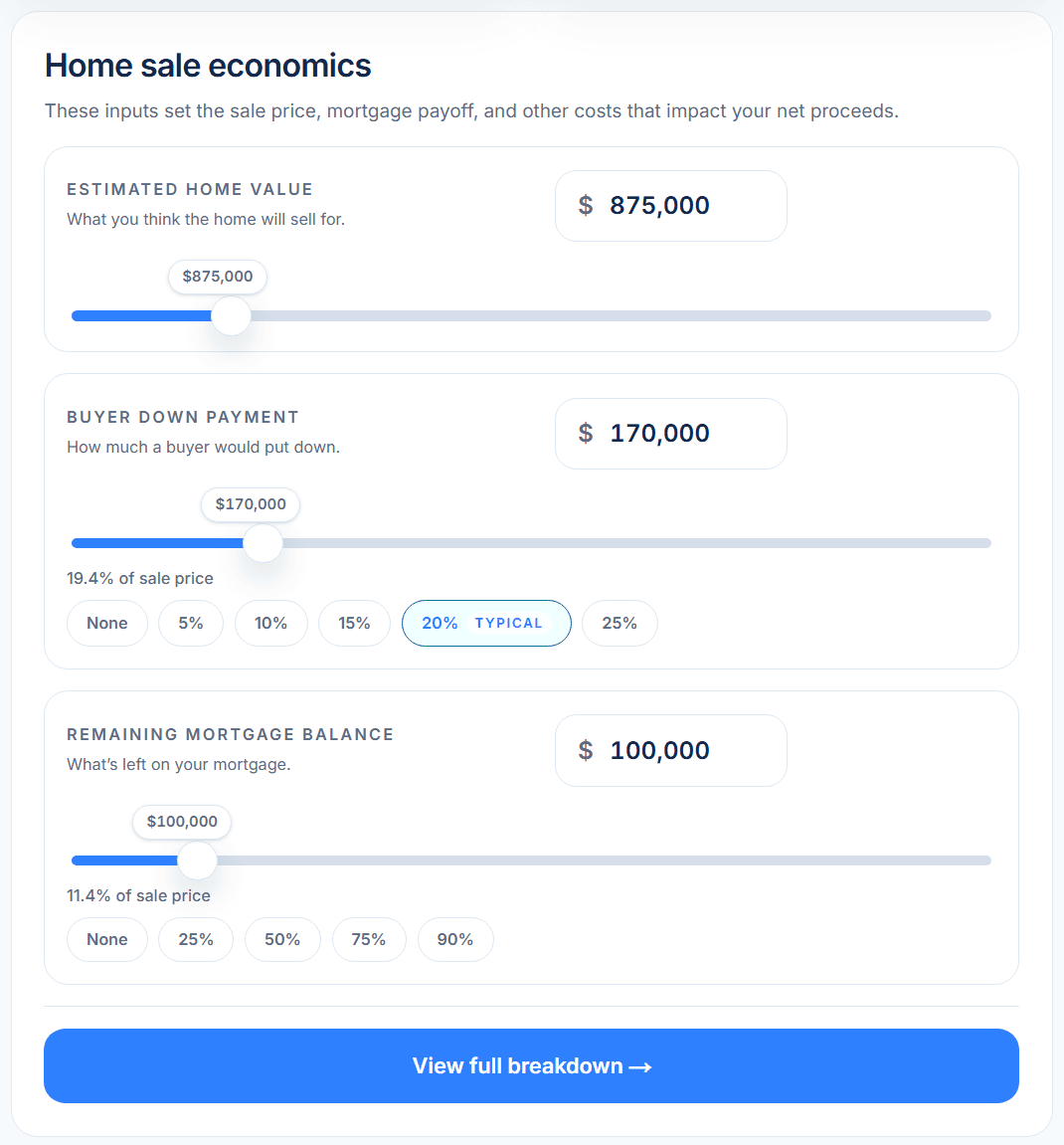 Residential calculator inputs showing $875,000 home value, $170,000 buyer down payment, and $100,000 remaining mortgage.