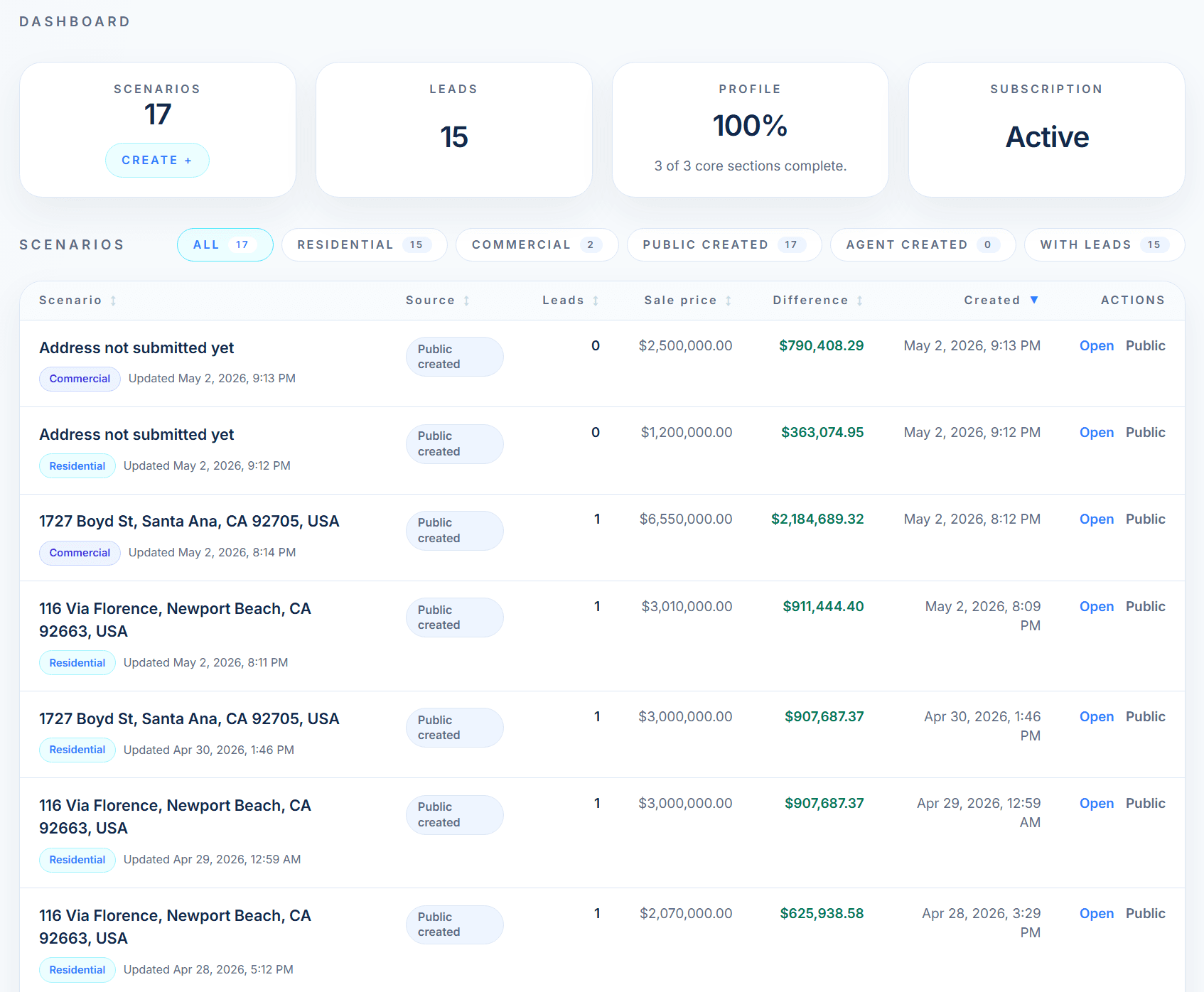 Dashboard showing scenario totals, leads, profile completion, and a scenario table.