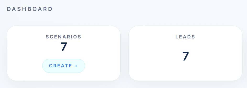 Dashboard stat cards showing scenarios, leads, profile completion, and subscription status.