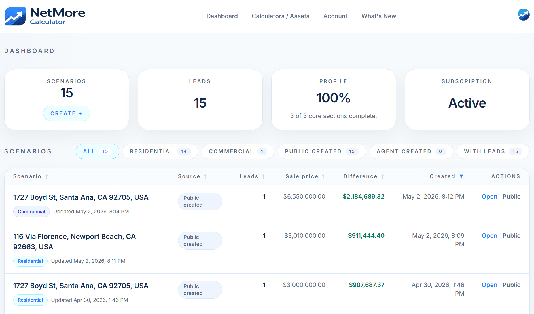 NetMore dashboard overview showing scenarios, leads, profile status, and subscription status.